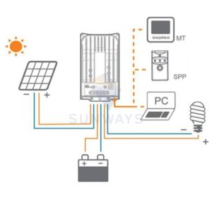 Контроллер заряда EPSolar Tracer MPPT 3215BN-5