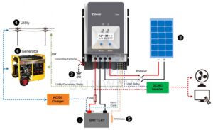Контроллер заряда EPSolar Tracer MPPT 5420АN-6